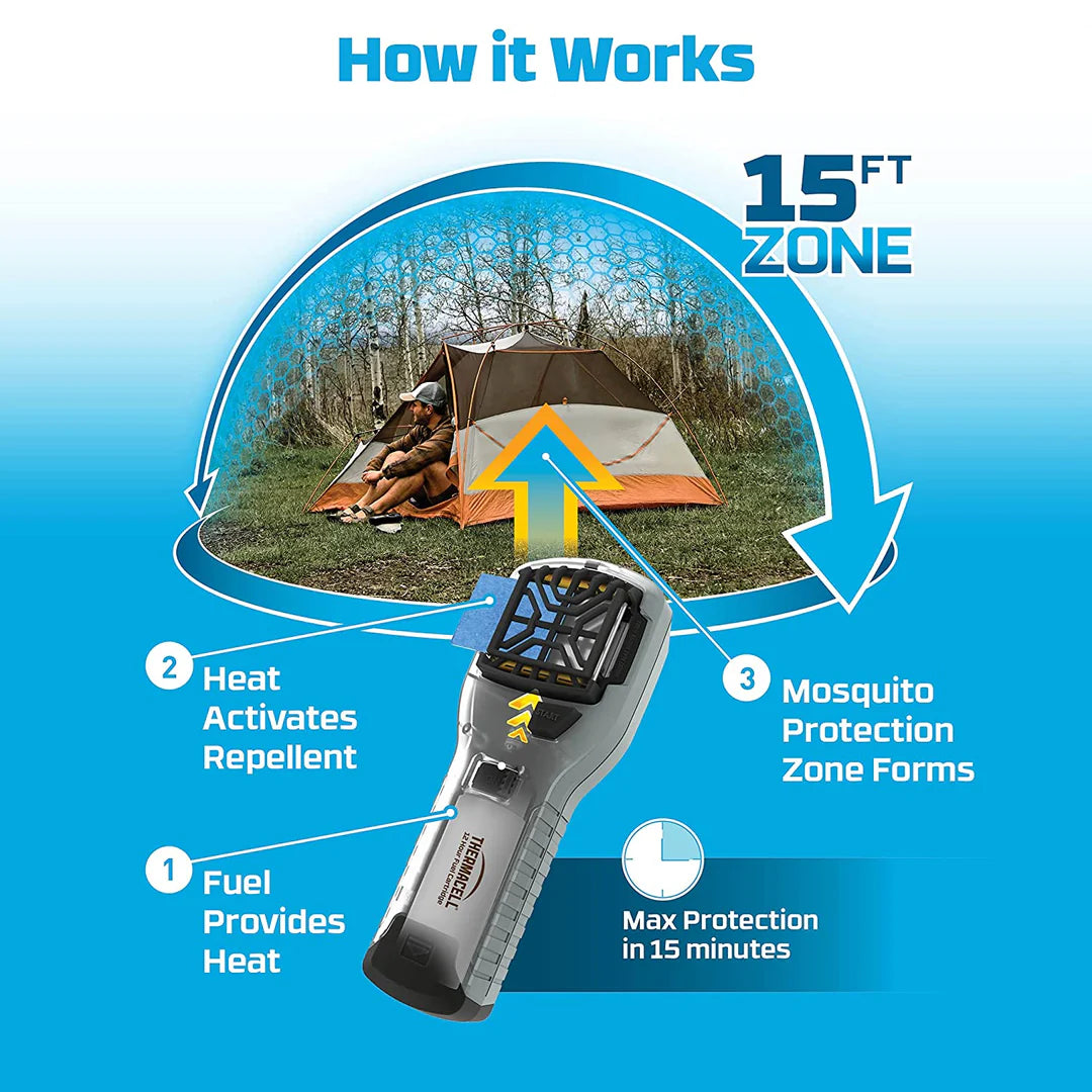 Thermacell Mosquito Repellent